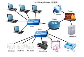 Local Area Network