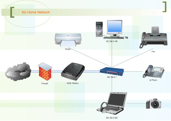 Home Network